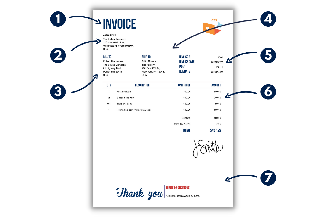 what is an invoice, what goes in an invoice